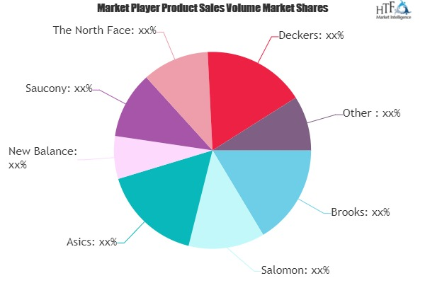 Trail Running Shoes Market