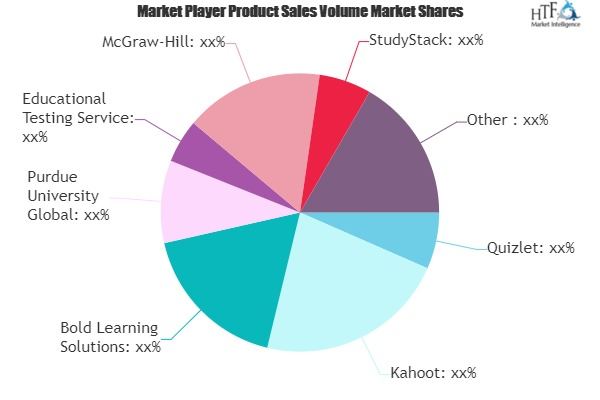 Study Tools Market'