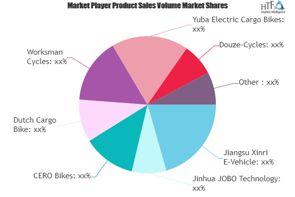 Electric Cargo Bikes Market