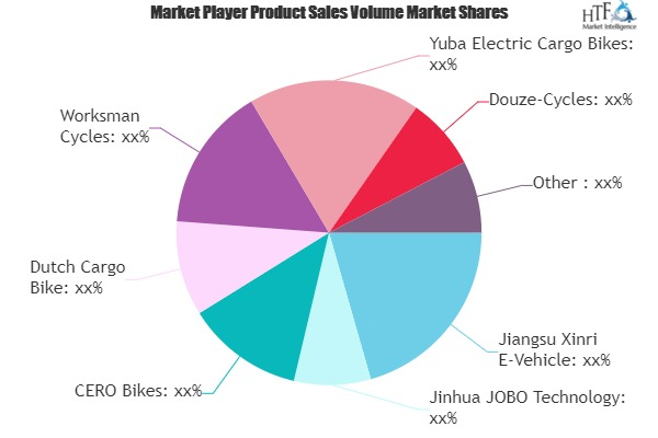 Electric Cargo Bikes Market'