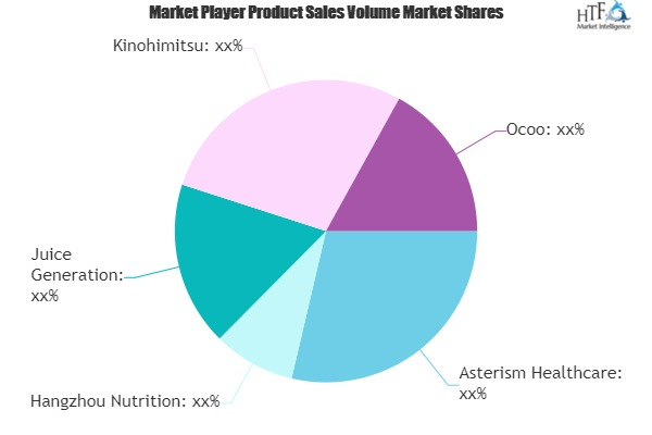 Beauty Drinks Market