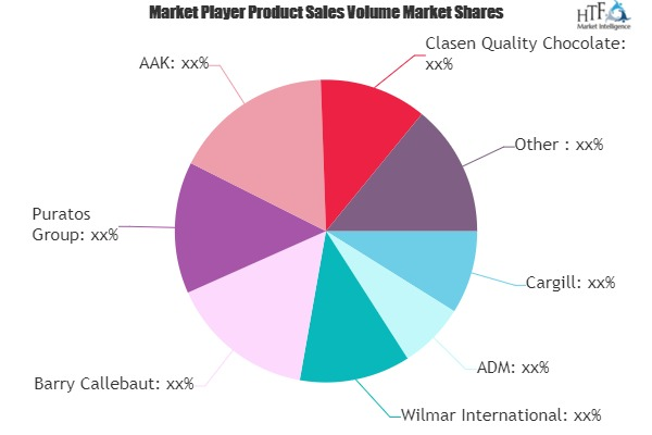 Compound Chocolate Market to Witness Huge Growth by 2025'