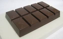 Compound Chocolate Market to Witness Huge Growth by 2025
