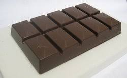 Compound Chocolate Market to Witness Huge Growth by 2025'