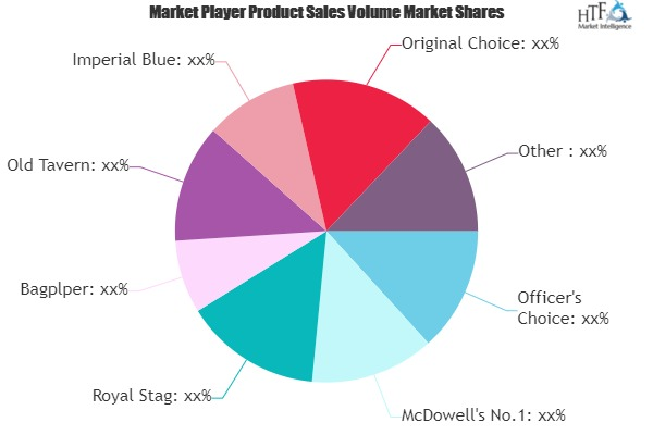 Indian Whiskies Market to EyeWitness Massive Growth by 2025'