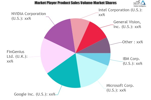 Artificial Intelligence Chipsets Market to See Huge Growth b
