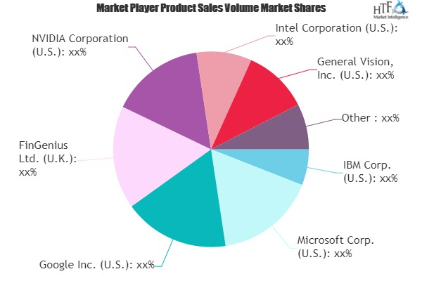 Artificial Intelligence Chipsets Market to See Huge Growth b'