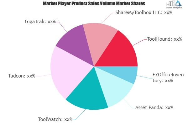 Tool Tracking Software Market Expectation surges with rising