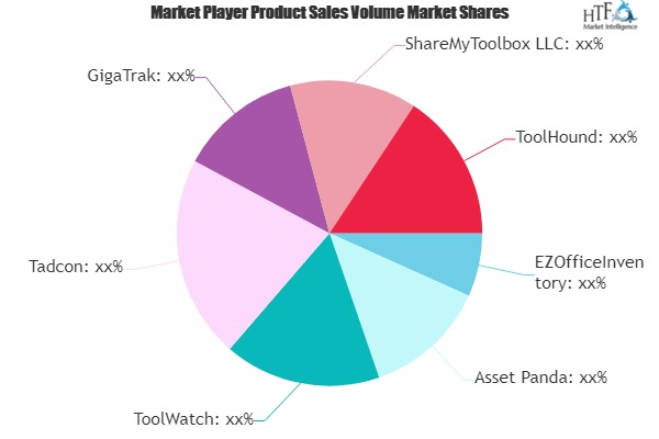 Tool Tracking Software Market Expectation surges with rising'