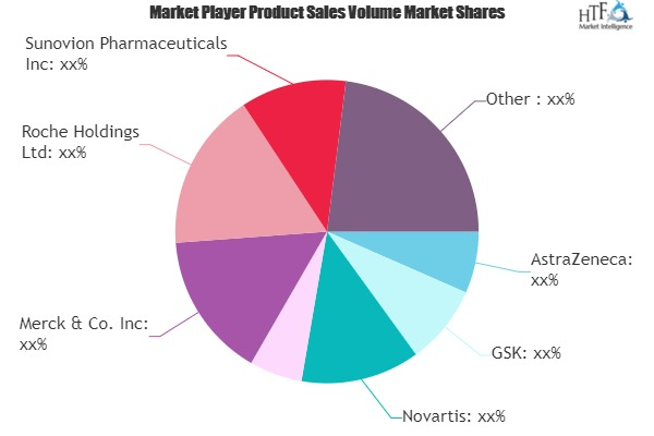 Asthma Treatment Market