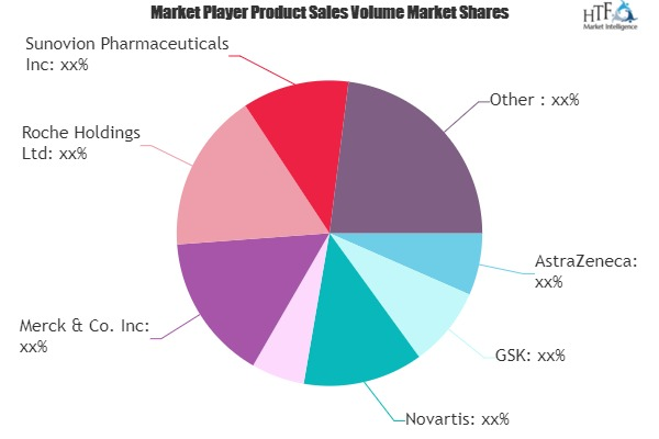 Asthma Treatment Market'