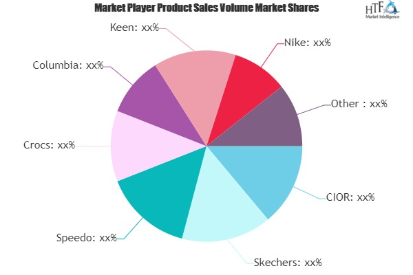 Water Shoes & Footwear Market