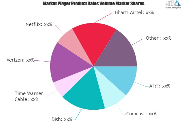 Pay TV Market