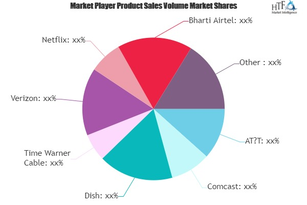 Pay TV Market'