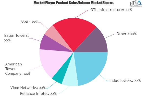 Telecom Towers Market