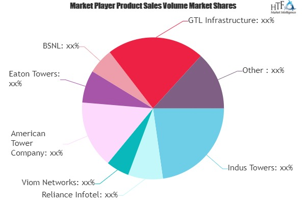 Telecom Towers Market'