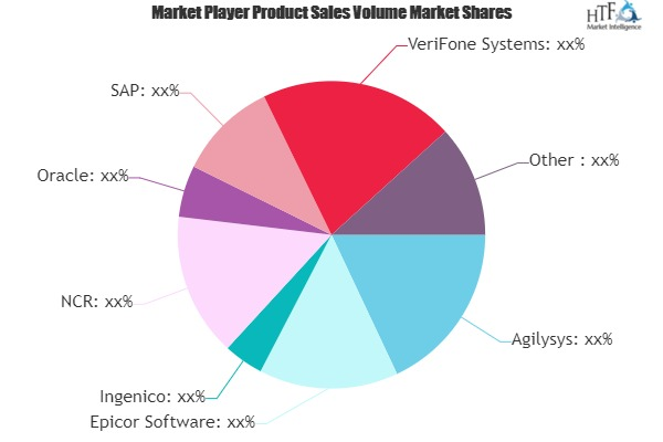 POS Software Market