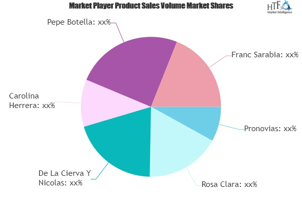 Wedding Apparel Market: Study Navigating the Future Growth O