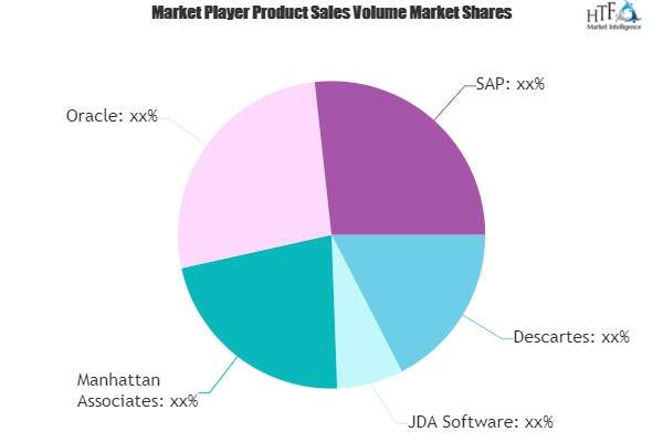 Transport Management System Market