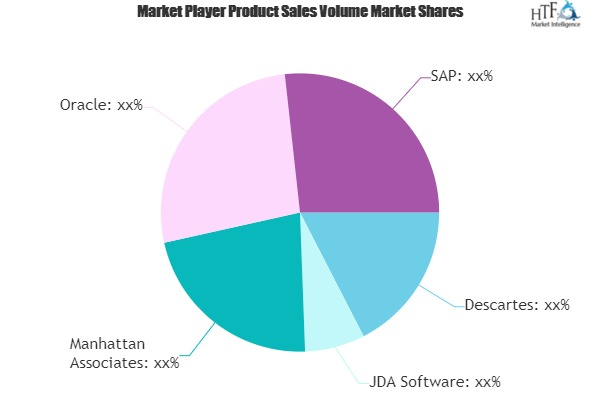 Transport Management System Market'