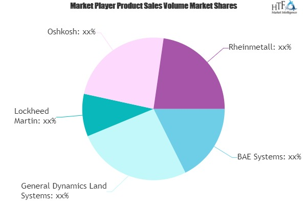 Defence Vehicle Market to See Major Growth by 2025 | BAE Sys
