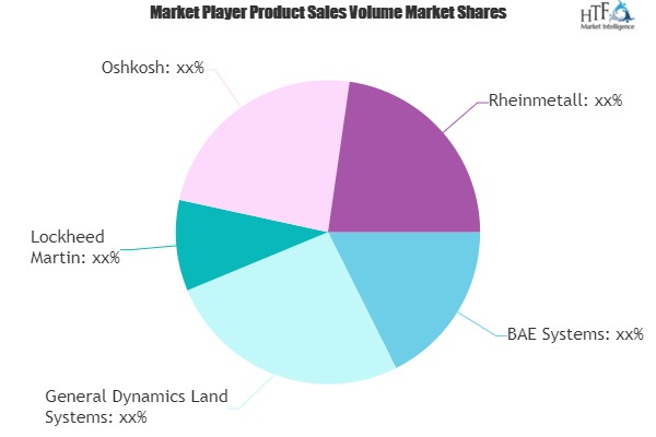 Defence Vehicle Market to See Major Growth by 2025 | BAE Sys'