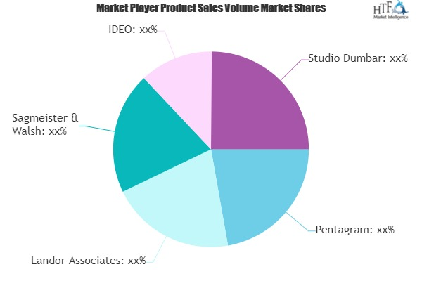 Design Agencies Market Is Thriving Worldwide| Pentagram, Lan