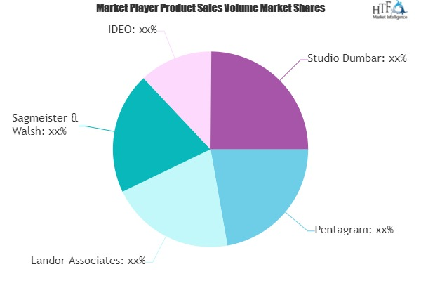 Design Agencies Market Is Thriving Worldwide| Pentagram, Lan'