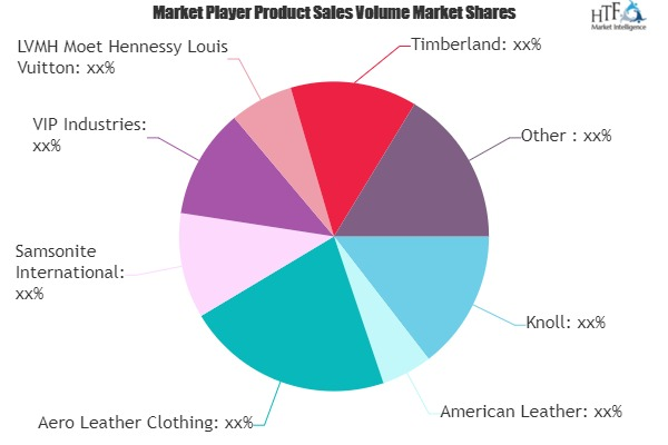 Luggage and Leather Goods Market