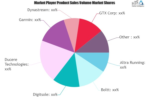 Smart Footwear Market Worth Observing Growth: Under Armour,