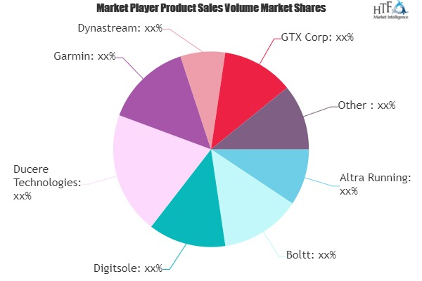 Smart Footwear Market Worth Observing Growth: Under Armour,'