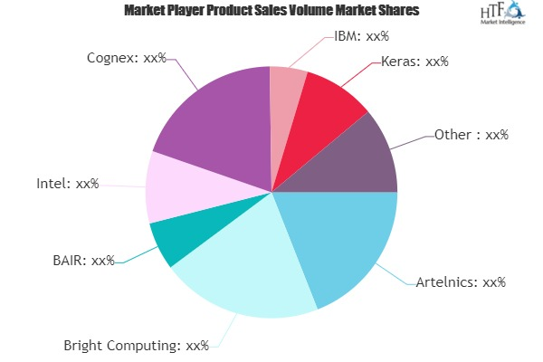 Deep Learning Software Market