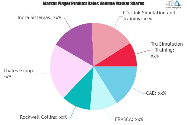 Helicopter Simulators Market