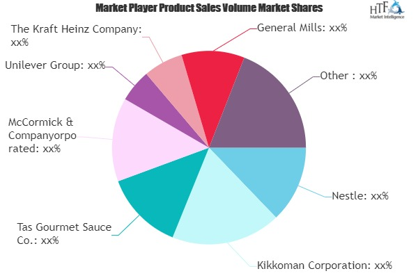 Sauces Dressings and Condiments Market'