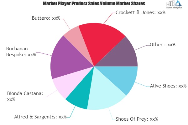 Custom Shoes Market