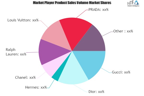Luxury Skirt Market to Witness Huge Growth by 2025