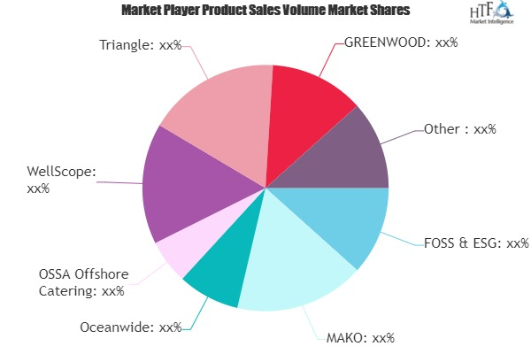 Offshore Catering Services Market