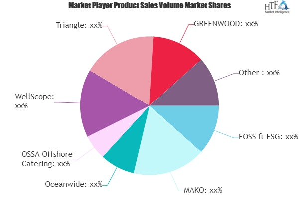 Offshore Catering Services Market'