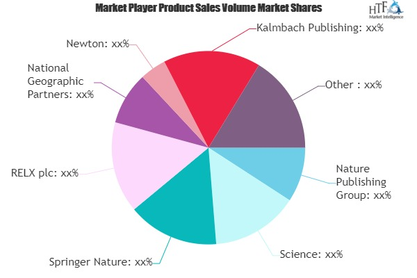 Science Magazine Market Is Thriving Worldwide