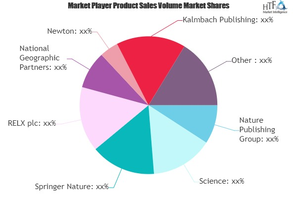 Science Magazine Market Is Thriving Worldwide'