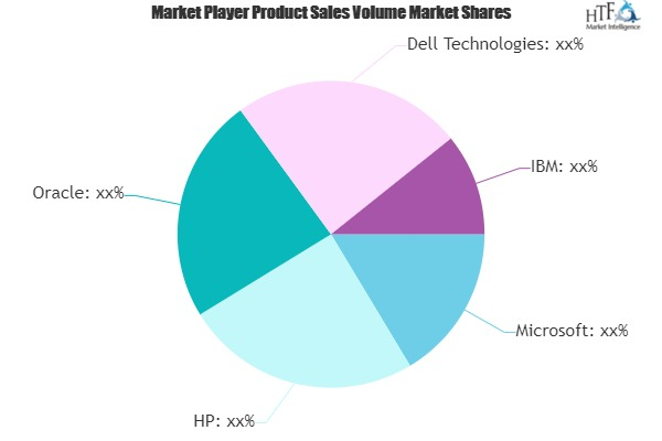 Software Publishers Market'