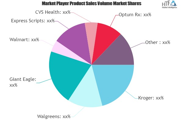 e-Pharma Market