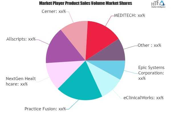 Healthcare Facilities Management Market'