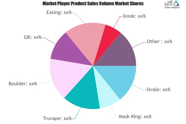 Disposable Electronic Cigarettes Market