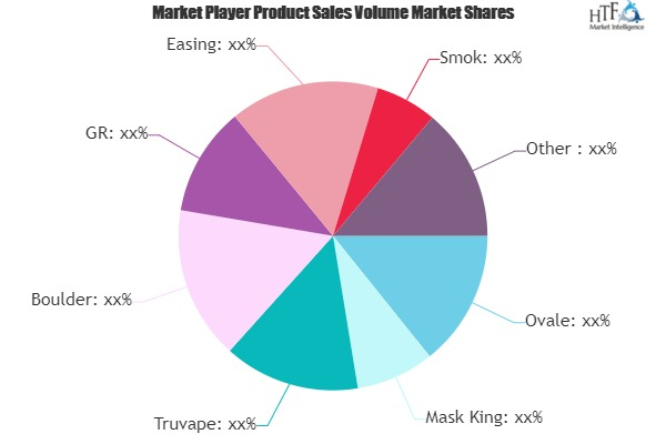 Disposable Electronic Cigarettes Market'