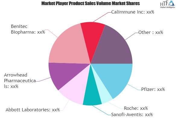 RNA-based Biopharmaceuticals Market