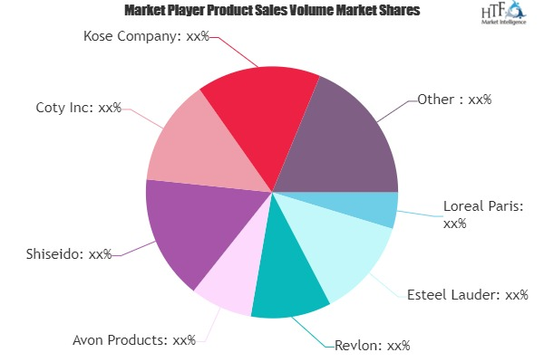 Anti-Aging Cosmetics Market