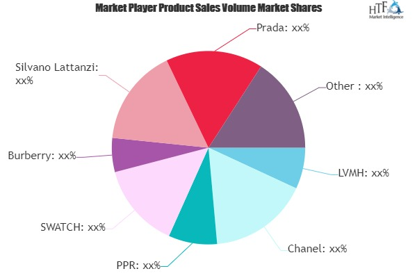 Luxury Footwear Market to See Major Growth by 2025 | Base Lo