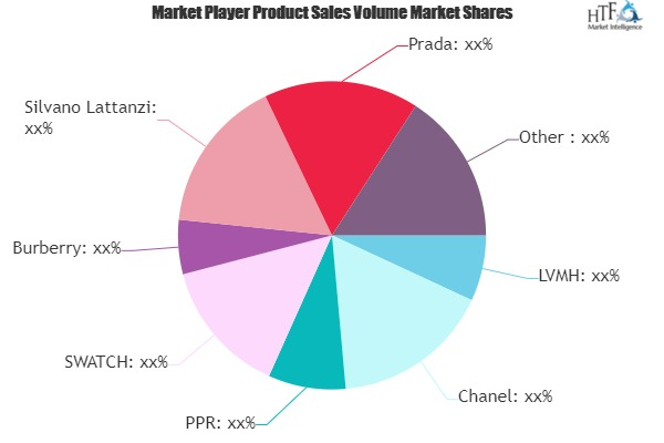 Luxury Footwear Market to See Major Growth by 2025 | Base Lo'