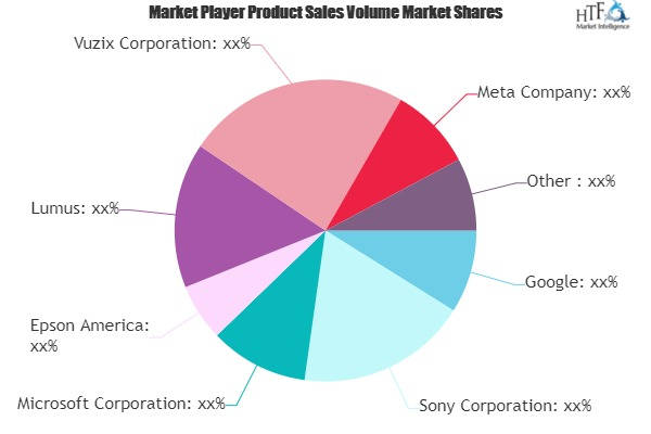 Smart Eyewear Technology Market